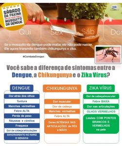 Zika - Sintomas